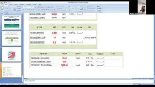 Jerusalem Family Physicians's Zoom Meeting