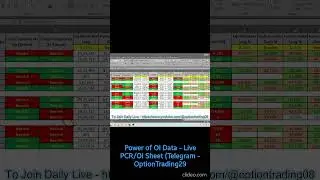 Power of OI Data - Live PCR/OI Sheet