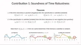 Time-Robust Control for STL Specifications -- CDC 2021