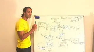 شرح طريقة عمل الانفرتر بالسيارة الكهربية والهجينة Inverter