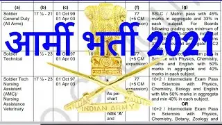 Army Bharti 2021 | Army New Bharti 2021 | Army Online Application form sarkari result