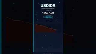 USD to IDR Today   US Dollar vs Indonesian Rupiah   20 December 2025   USD Stable   IDR Stable