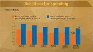Nine charts that capture Narendra Modi&rsquo;s first year in power