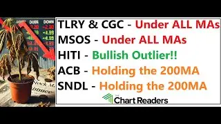 #TLRY #CGC #MSOS #HITI #ACB #SNDL - WEED STOCK Technical Analysis
