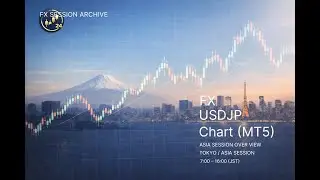 USDJPY Live Chart (MT5)｜Multi-Timeframe｜Asia / London /20260127 /Tue/8:00&minus;19:59