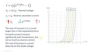 Effect of Temperature on the IV Characteristics of the pn Junction Diode