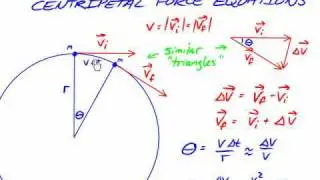 Derivation of the Centripetal Force Equations