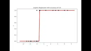 Scikit-Learn: Binary Classification with Logistic Regression