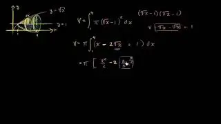 Disk Yöntemi: Yatay Doğru Etrafında Döndürme (Matematik) (İntegral Kalkülüs)