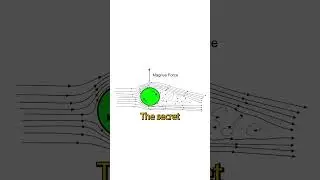 The Magnus effect  - spinning of ball