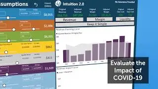CLA Intuition 2.0