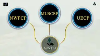 Mahaweli Water Security investment Programme