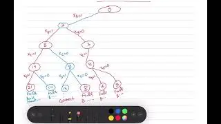 L-28 Sum of Subset Problem - Backtracking || Design & Analysis of Algorithm || GATE || UGC NET