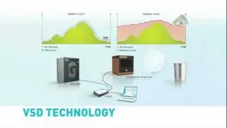 VSD technology and Energy recovery in compressed air systems