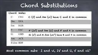 MTM20 Chord Substitutions