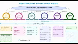 Amplio Capabilities and Patterns Project #3. Filling out the capabilities.