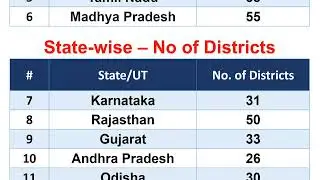 All Indian States and Their Districts | State-wise Districts of India Full List and Information
