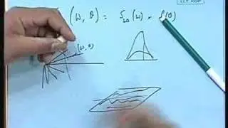 Lecture - 25 Ship Motion in Regular Waves - I