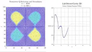 Decay of a vortex field of 6 x 6 = 36 vortices in a unit square without external drive.