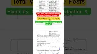 TANUVAS Recruitment 2026 #rojgardekho #govtjobs2025