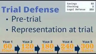LegalShield Membership