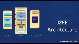 Java EE Components