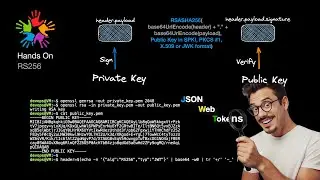The Secret Power of JSON Web Tokens #coding #development #linux #programming