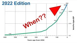 Timing the Singularity, Part 1/3 (2022 Edition)
