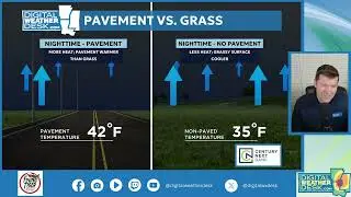WEATHER WISDOM: DEW/FROST FORMATION