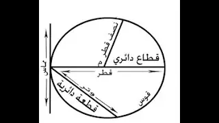القطعة الدائرية