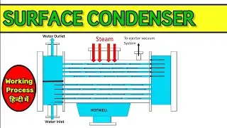 Surface condenser Working Process in hindi #condenser#turbine