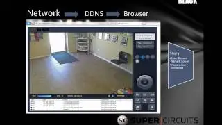 Webinar: How to Get the Most From Supercircuits' FREE Dynamic DNS Service