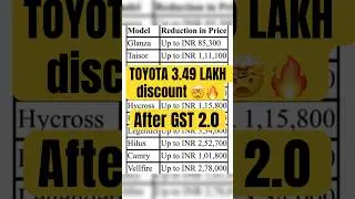 Toyota 3.5 lakh discount after gst 2.0 ! #gst2.0 #discountaftergst