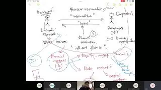 Money & Banking Lecture 3 Part 1