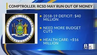 RCSD audit: NY Comptroller report details district's financial crisis &mdash; January 23, 2020