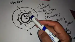 Linear Induction Motor