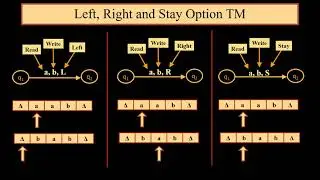 Variants of  Turing Machines