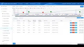 Accurate Fuel monitoring system for trucks, cars, and generators to avoid fuel theft