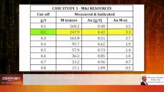 The Real Value of Gold In the Ground (with Cipher Research): Part 2