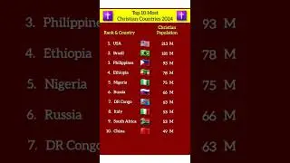 Top 10 Most Christian ✝️ Countries 2024 #christian #religion #shorts
