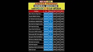 NEET PG Cut-Off 2025 | General Medicine Andhra Pradesh PVT MQ C-B Seats 🔥 | MD Medicine #neetpg2025