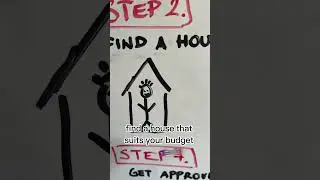 The mortgage application process! #realestate #saskatchewan #mortgagebroker #realestateinvesting