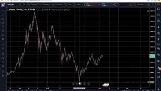 The Best Secret To Cryptocurrency Trading GDAX You Have To Know