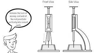 Vicat setting time test based on BS EN 196-3:2005