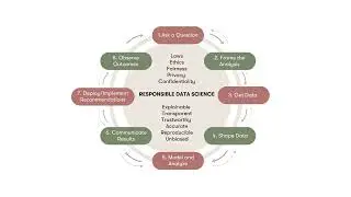 Data Science Life Cycle