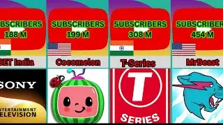 Top 50 Most Subscribed YouTube Channels in the World 🌍 [2025..2026]