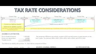 Different Future Tax Rates in Deferred Tax Assets & Liabilities