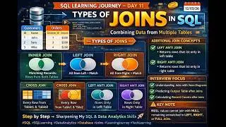 SQL Learning Journey – Day 11 | Types of JOINS in SQL