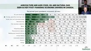 2022 Grassroots Greenhouse Presentation with Food Banks Canada