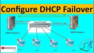 How to Configure DHCP Failover in Windows Server , Hindi, Part-7E
